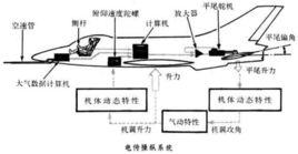 飛行操縱系統