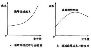 變動成本率