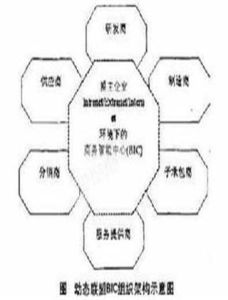 雷利零售引力法則