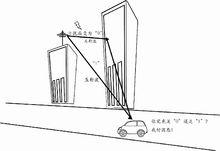 圖2  時間色散圖例