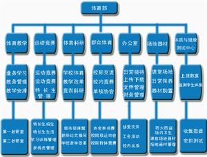 北京科技大學體育部