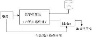 東莞市數字強震觀測系統