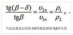 氣流經激波後的折角δ同激波傾斜角β的關係