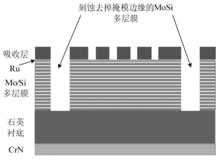 波段外輻射