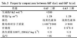 疊氮化鈉