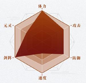 飛星戰鬥定位