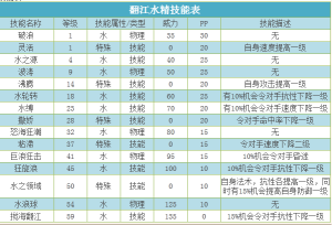 翻江水精技能表