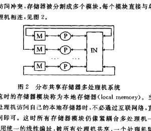 多處理機指令