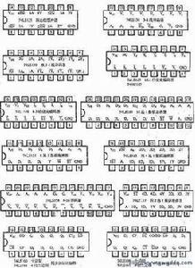 74系列數字晶片