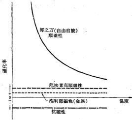 磁化率