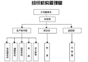 黑龍江省綠洲乳業集團有限公司