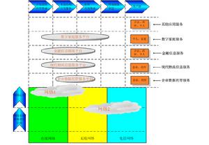 （圖）上海市信息投資股份有限公司