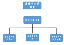 集緣亭文學聯盟組織結構