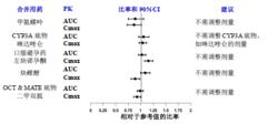 枸櫞酸托法替布片