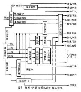 石油煉廠