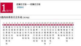 臨汾公交1路