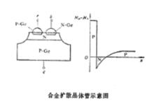 合金擴散電晶體示意圖