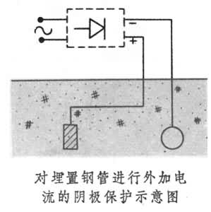 金屬材料的耐久性