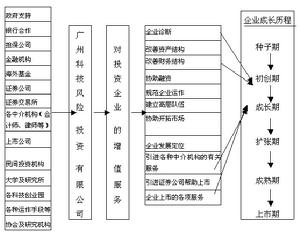 （圖）廣州科技風險投資有限公司