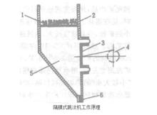 隔膜跳汰機