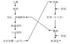 盛醬酒業