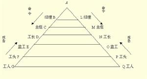 法約爾橋