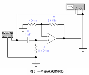 高通濾波電路