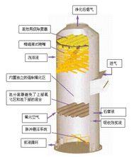 吸收塔