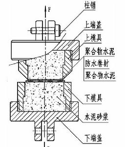 正拉強度