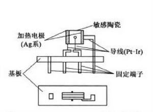 敏感陶瓷