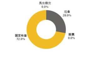 關係專用性資產