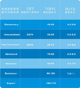 成人英語