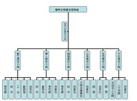 學校管理