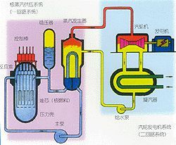 壓水堆