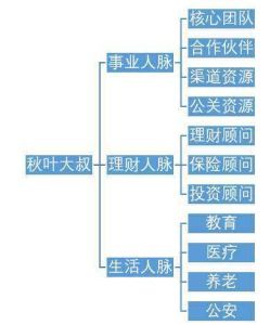 結構性維度