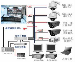 閉路電視