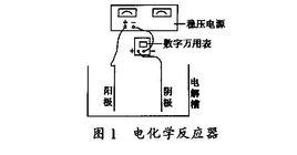 槽電壓