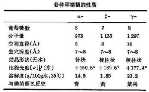 環糊精