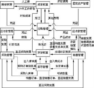 會計電算化