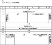 106通道規則表