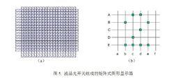 液晶電光效應