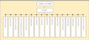 NGB工作組組織結構圖