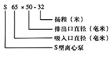 型號意義