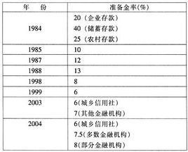 存款準備金制度