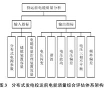 分散式電源電能質量綜合評估