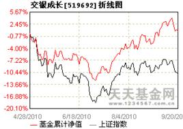 交銀成長