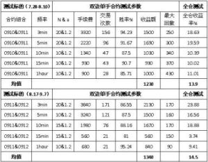 跨期費用