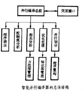 並行編譯器