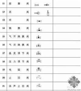 給水排水製圖標準