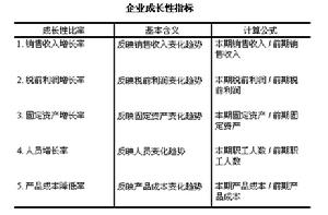 雷達圖分析法